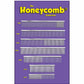 AAronco Honeycombs (Several Style Choices)-Pet's Choice Supply