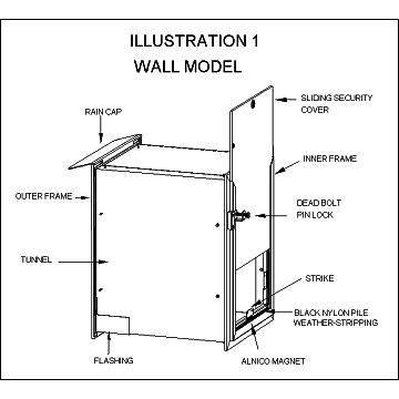 Hale Pet Door for Walls | Secure In Wall Mount Dog Door & Cat Door-Pet & Dog Doors-Pet's Choice Supply