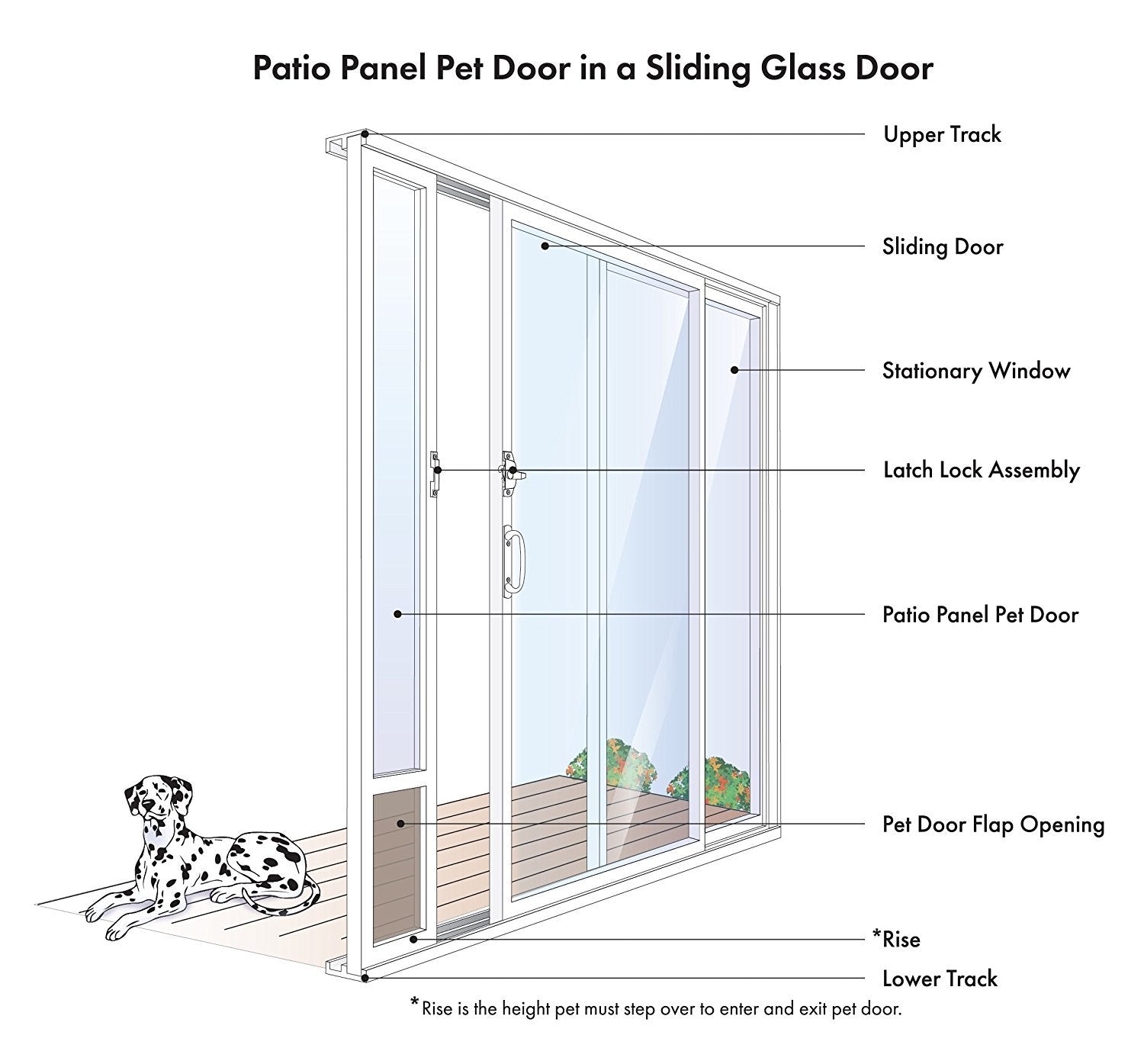 PetSafe Freedom Patio Pet Door for Sliding Glass Door Panels