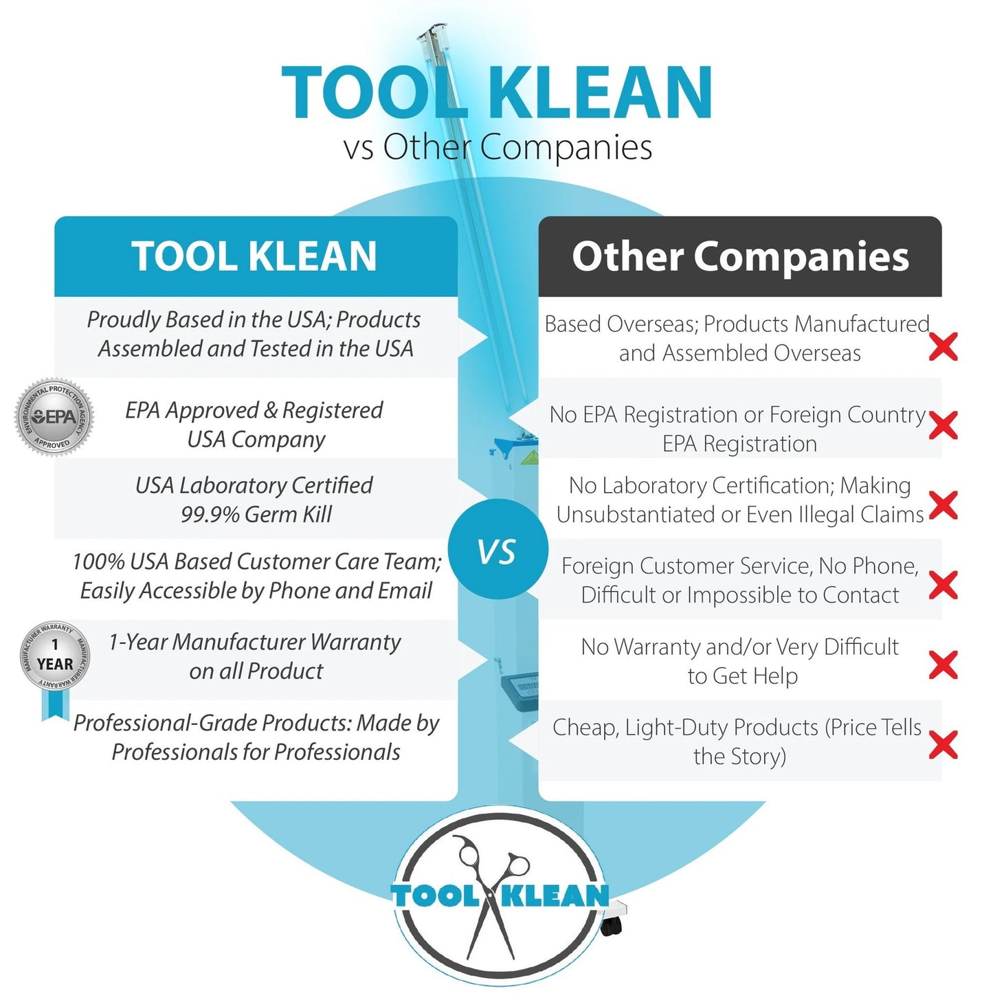 Tool Klean UV Rolling Cart Room Sanitizer-Pet's Choice Supply